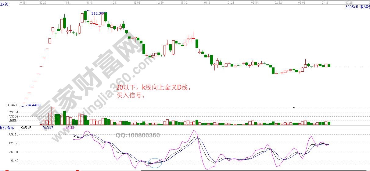 kdj指標應用