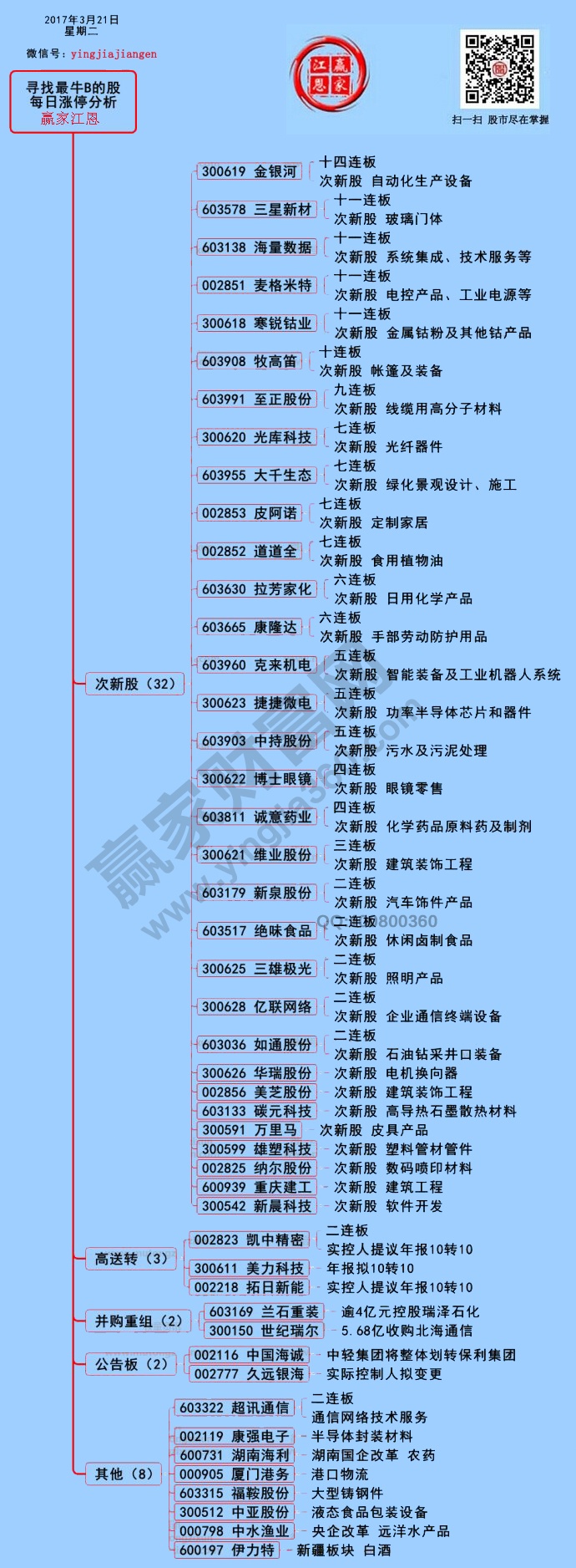 漲停揭秘