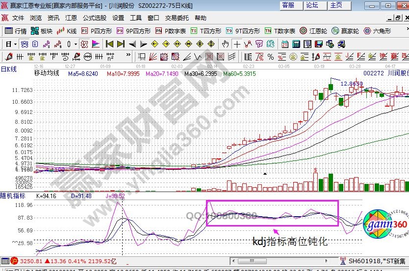 同一時刻的kdj指標的走勢