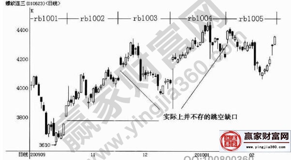 螺紋鋼連續(xù)圖