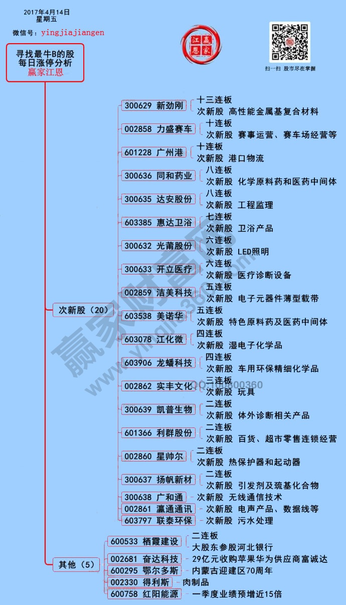 漲停板揭秘圖