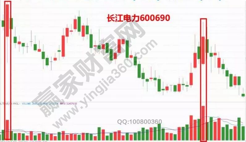 長江電力2016年9月至12月的走勢圖