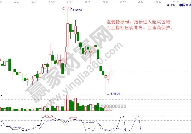 中國(guó)中鐵進(jìn)入超買(mǎi)區(qū)域