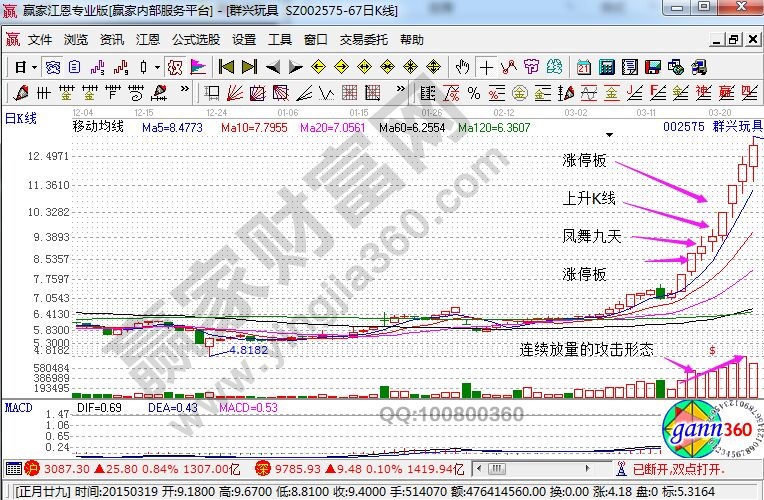 群興玩具日K線走勢圖.jpg