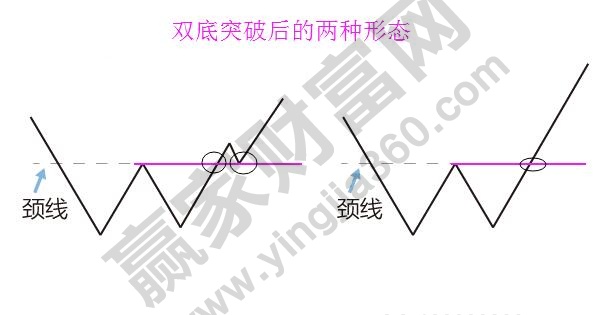 雙底、W底、雙重底4.jpg