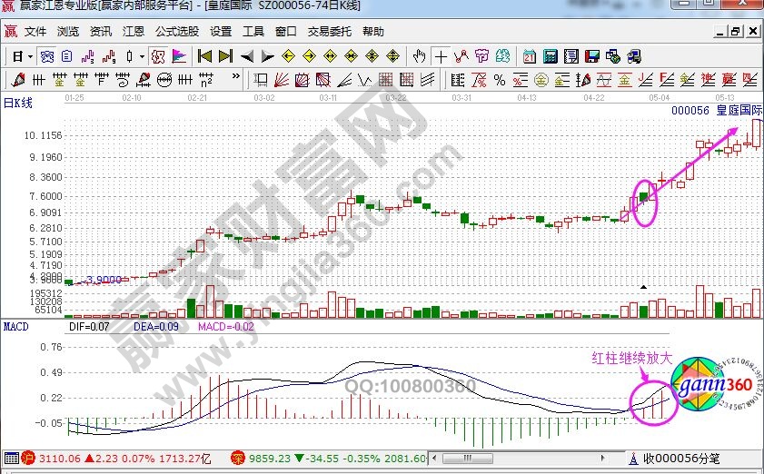 macd辨別真假陰線實(shí)戰(zhàn)案例——皇庭國際.jpg