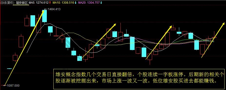 熊安新區(qū)概念