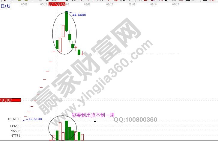 主力操盤閃電戰(zhàn)法2.jpg