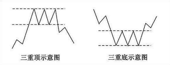 三重頂和三重底1.jpg