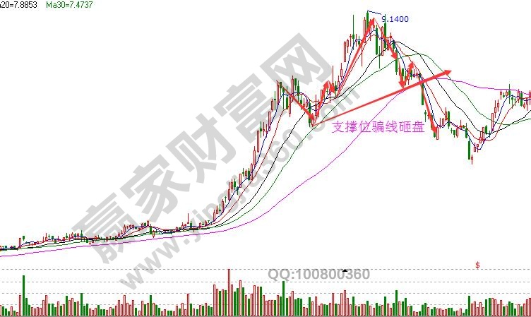 主力騙線(xiàn)手法分析2.jpg