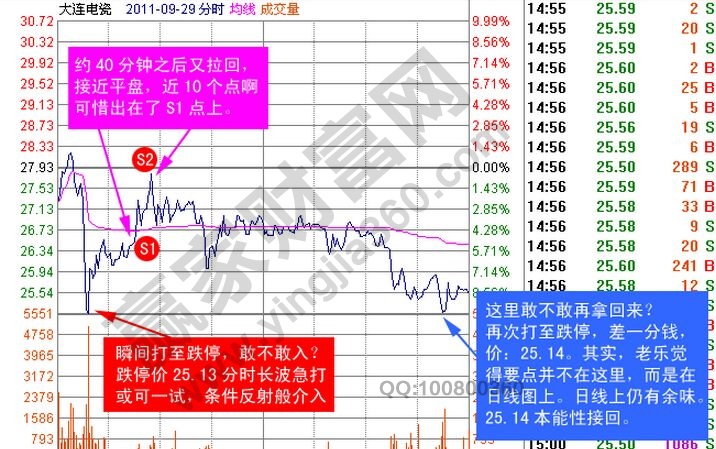 大連電磁分時走勢圖.jpg