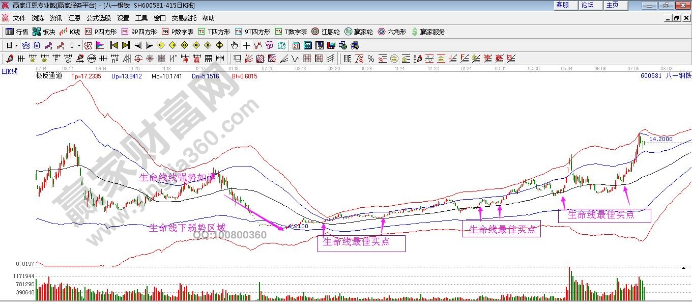 選擇小盤(pán)成長(zhǎng)股