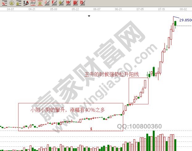 小陰小陽(yáng)的攀升.jpg