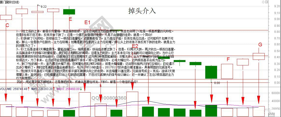 廈門(mén)國(guó)貿(mào)走勢(shì)圖.jpg