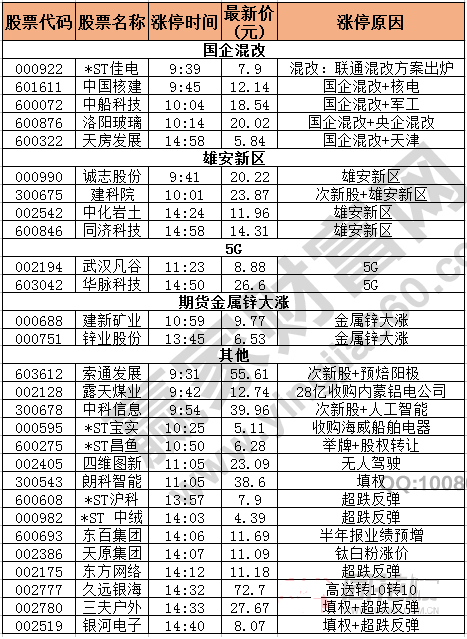 今日除新股一字板外的漲停股