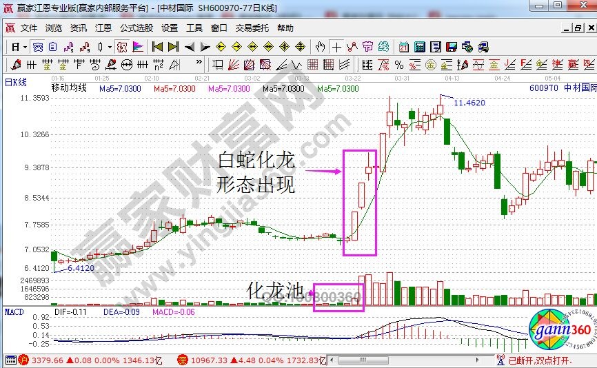 中材國(guó)際走勢(shì)中的白蛇化龍形態(tài).jpg