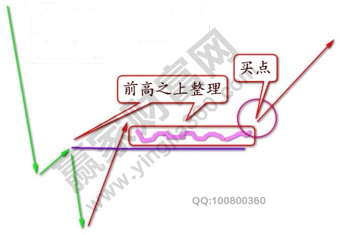 強勢股賺錢的基礎形態(tài).jpg