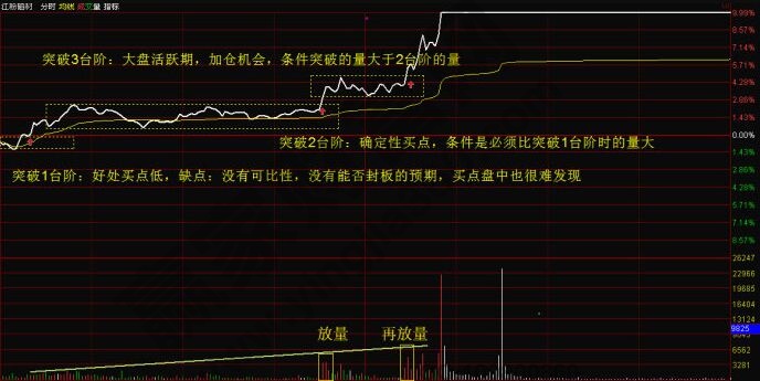 三臺階狙擊模式.jpg