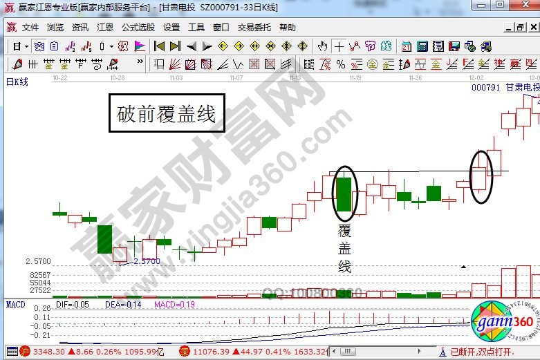 甘肅電投走勢(shì)圖.jpg