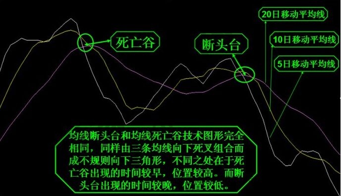 均線斷頭臺(tái).jpg