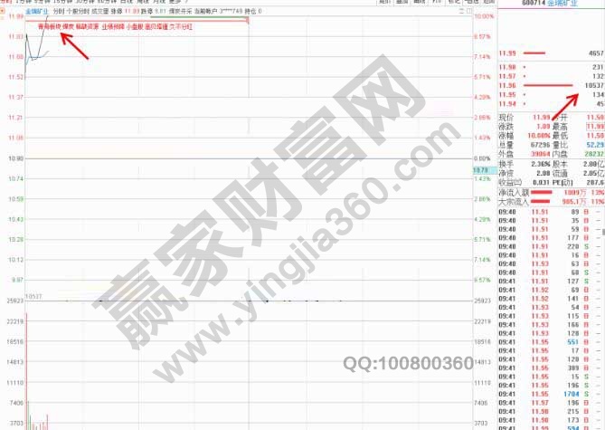 金瑞礦業(yè)分時(shí)走勢圖.jpg