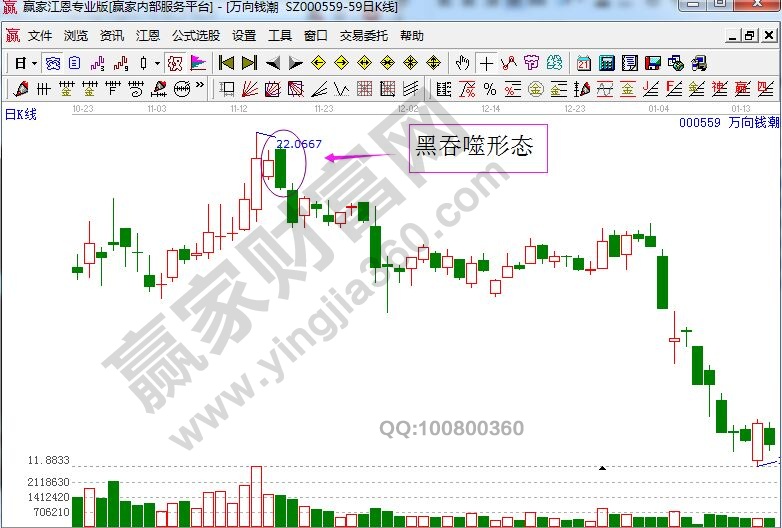 萬(wàn)向錢(qián)潮走勢(shì)中的黑吞噬形態(tài).jpg