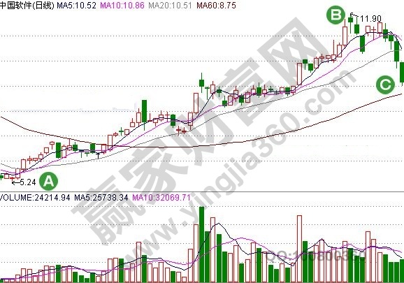 中國軟件走勢圖.jpg