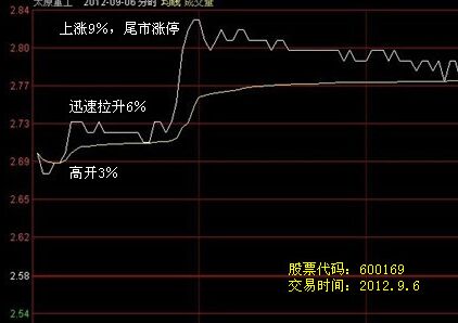 太原重工分時(shí)走勢圖.jpg