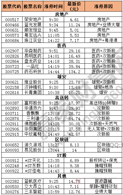 今日除新股一字板外的漲停股