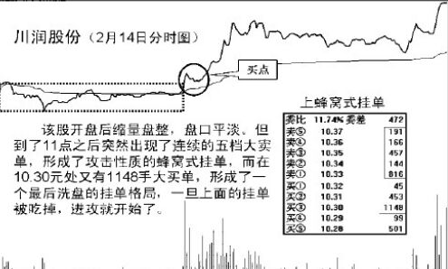 川潤(rùn)股份分時(shí)圖.jpg