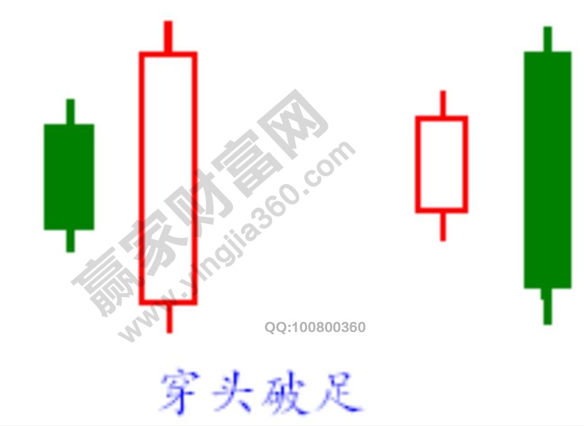 穿頭破足形態(tài).jpg