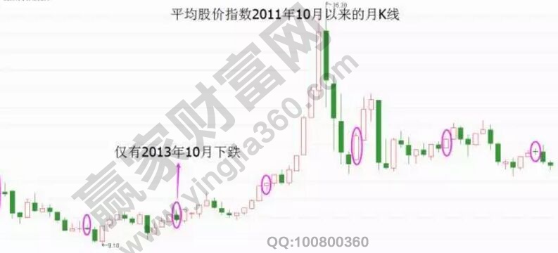 股價平均指數(shù)10月份的走勢圖2.jpg