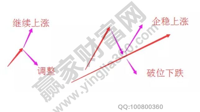 漲過程中的回調(diào)2.jpg