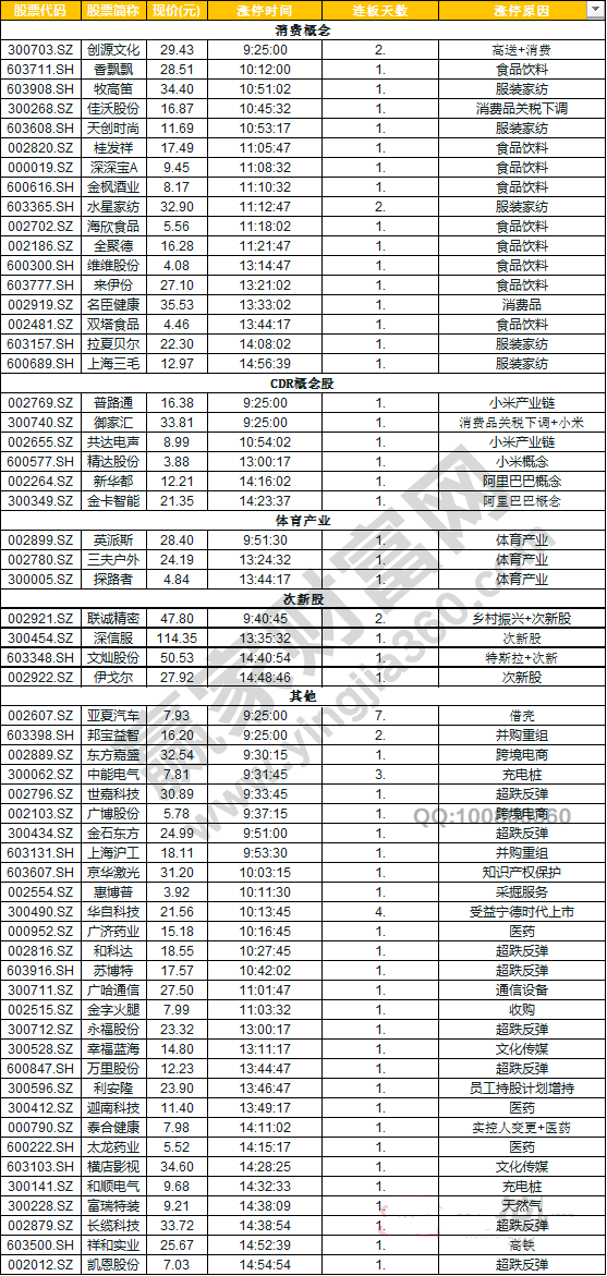 今日除新股一字板外的漲停股