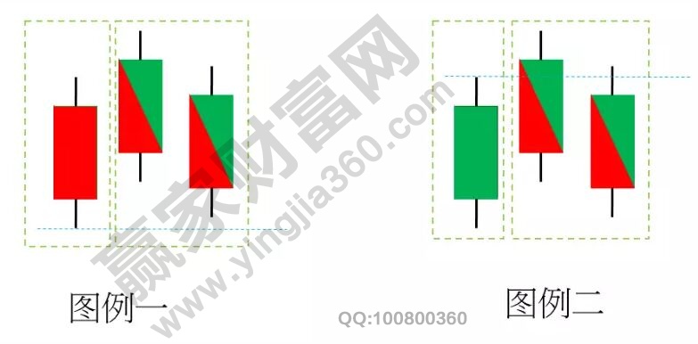 K線力道的拆解實戰(zhàn)圖形1.jpg