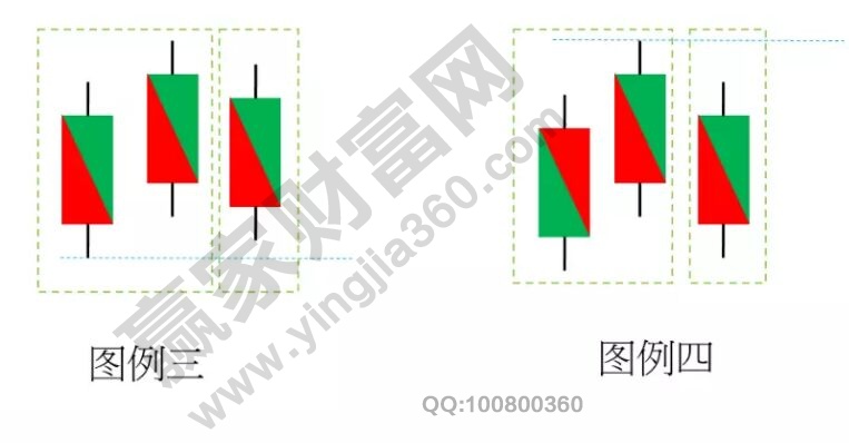 K線力道的拆解實戰(zhàn)圖形2.jpg