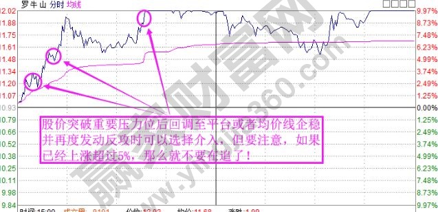 拉升回檔買進(jìn).jpg