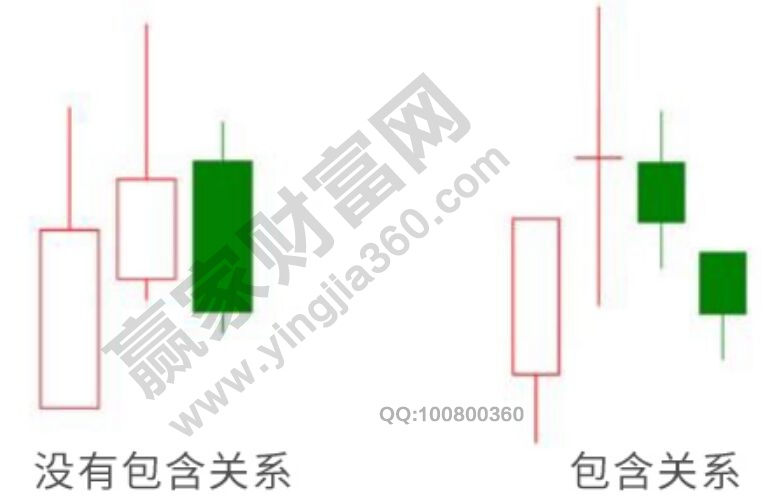 沒有包含關(guān)系和包含關(guān)系2.jpg