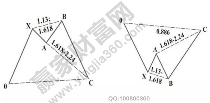 假突破反轉(zhuǎn)模型3.jpg