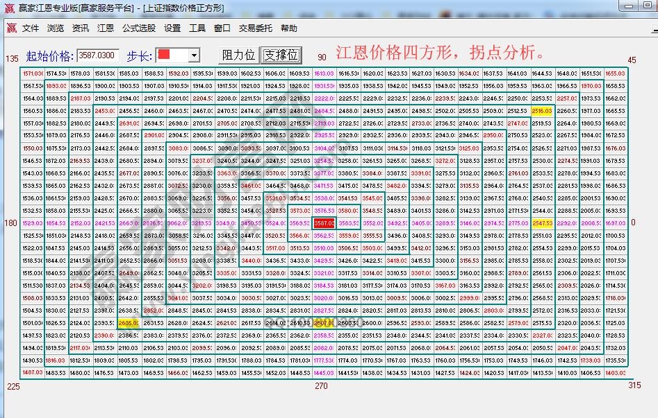 價(jià)格四方形