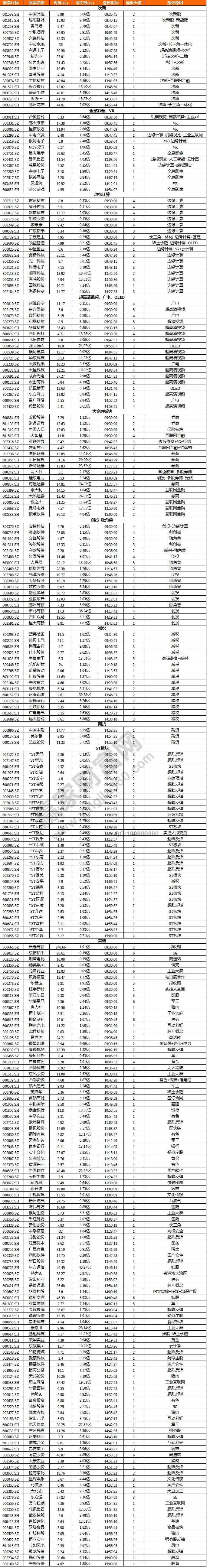 虛擬現(xiàn)實(shí)概念股漲停