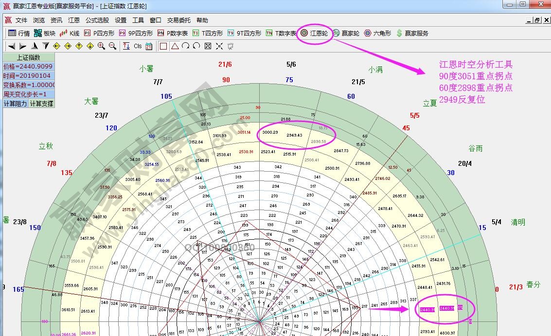 江恩輪中輪