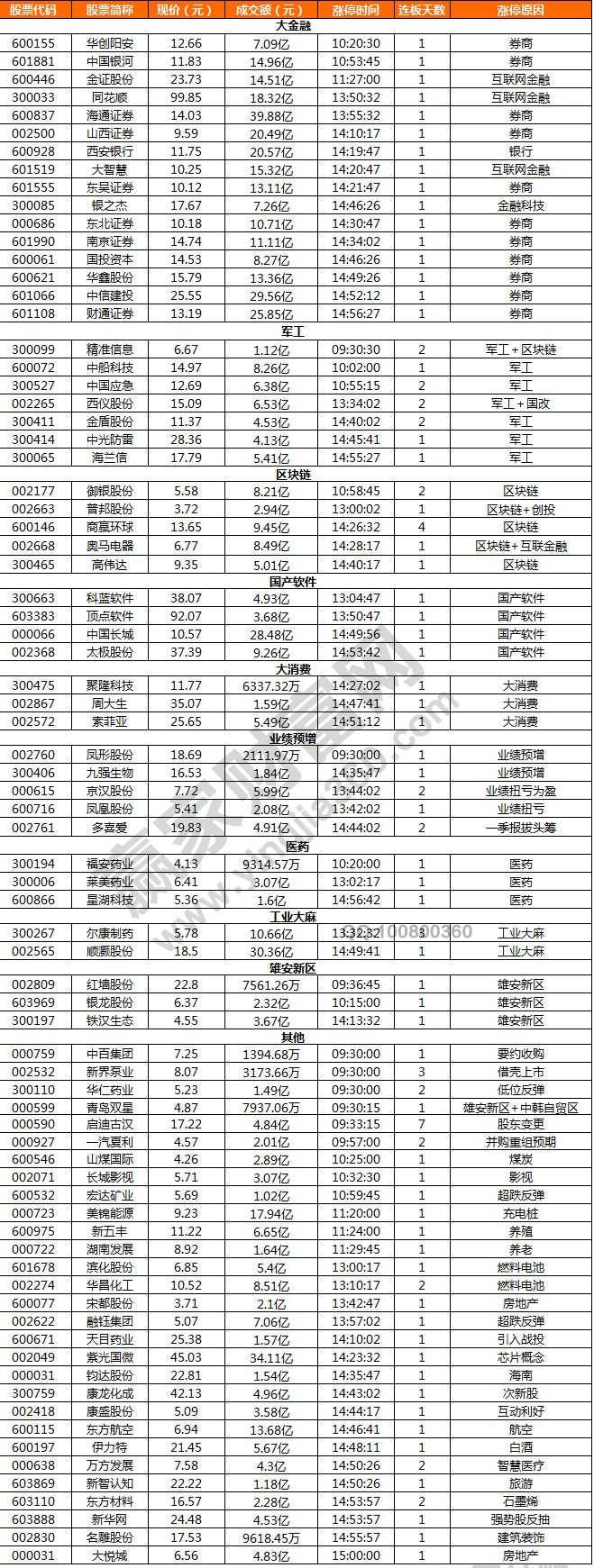 證券板塊上漲