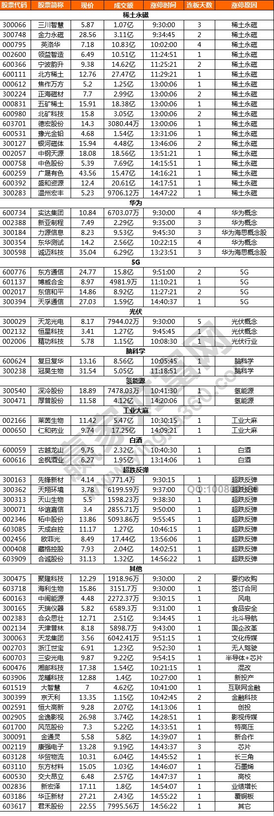 稀土永磁概念股