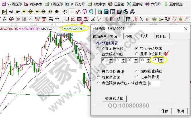 江恩軟件均線設(shè)置