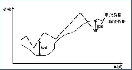 期貨負基差