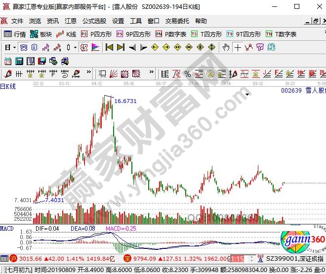 冷鏈物流概念股雪人股份002639