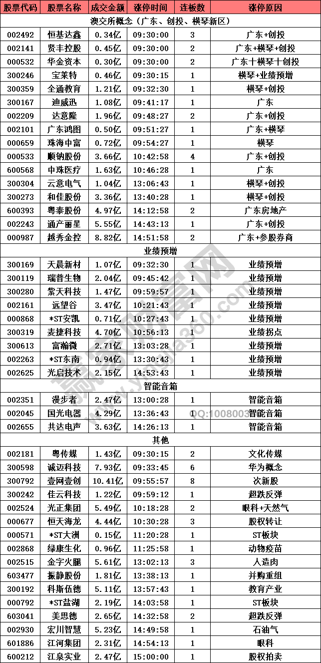 澳交所概念股漲勢喜人