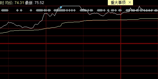 漲停沒封住