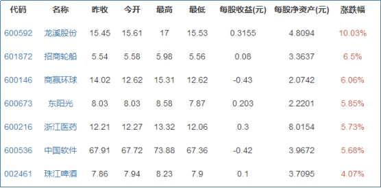 融資融券